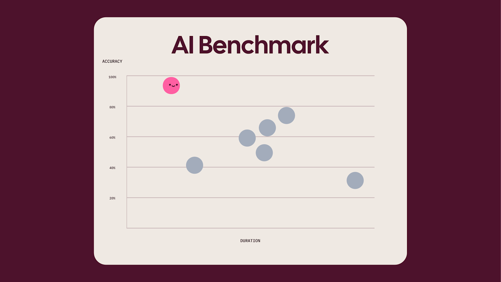 AI benchmarking blog hero