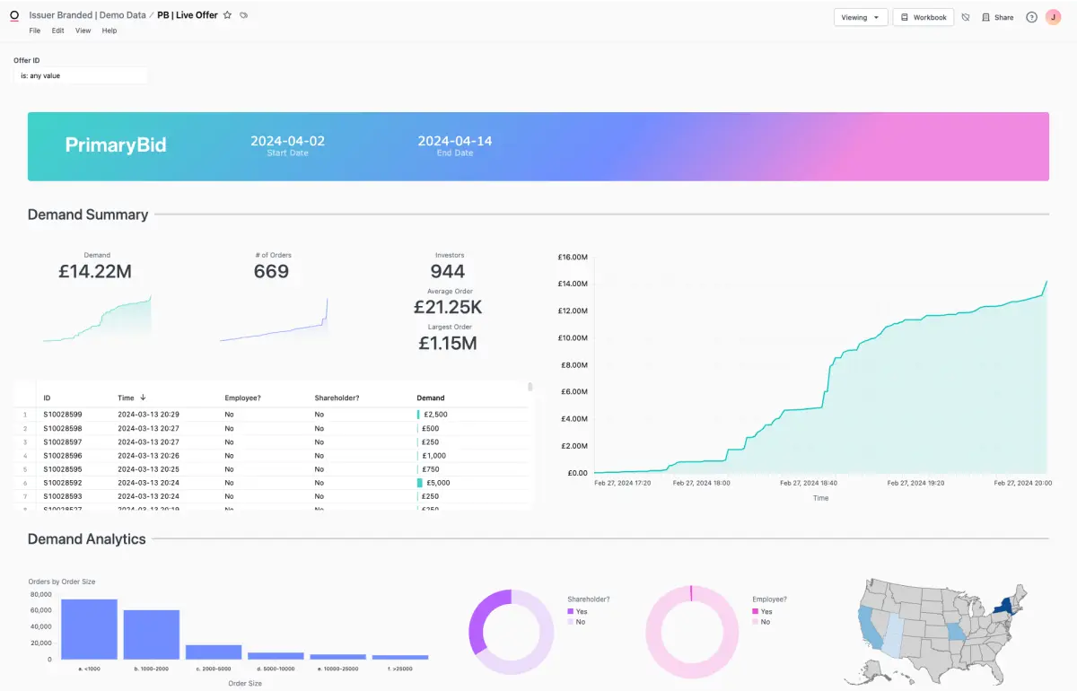 A dashboard built in Omni featuring a color palette