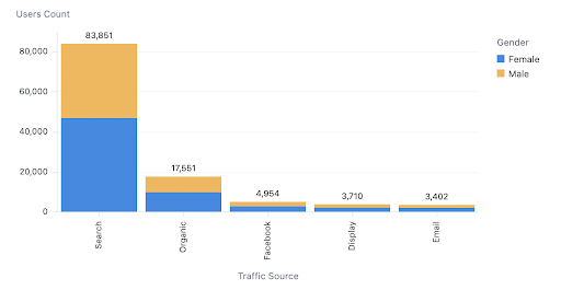 Totals with stacked bar charts