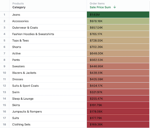 Conditional formatting