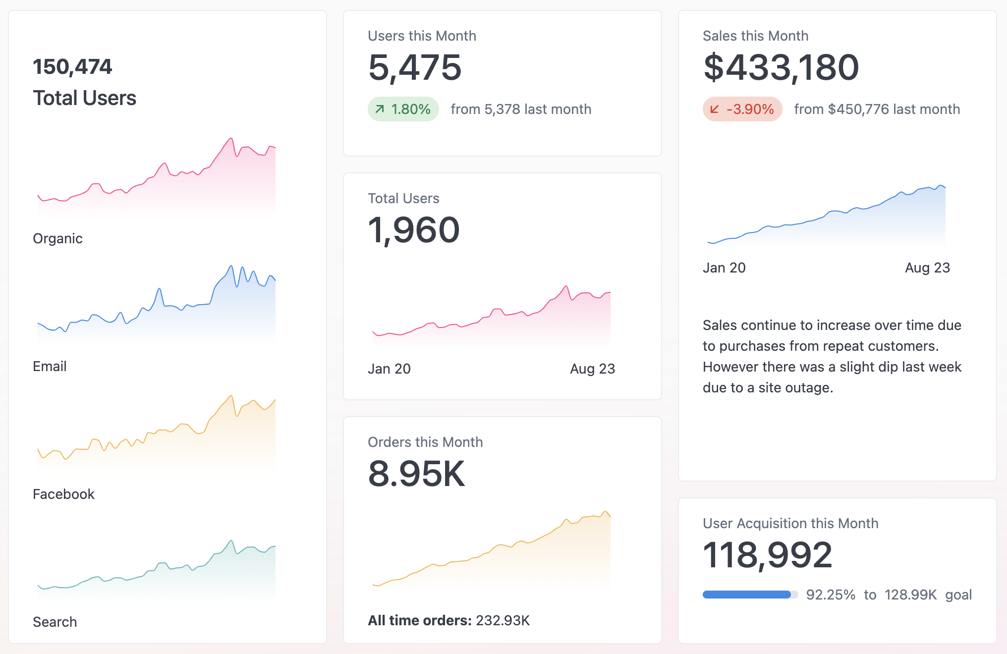 KPI visualization