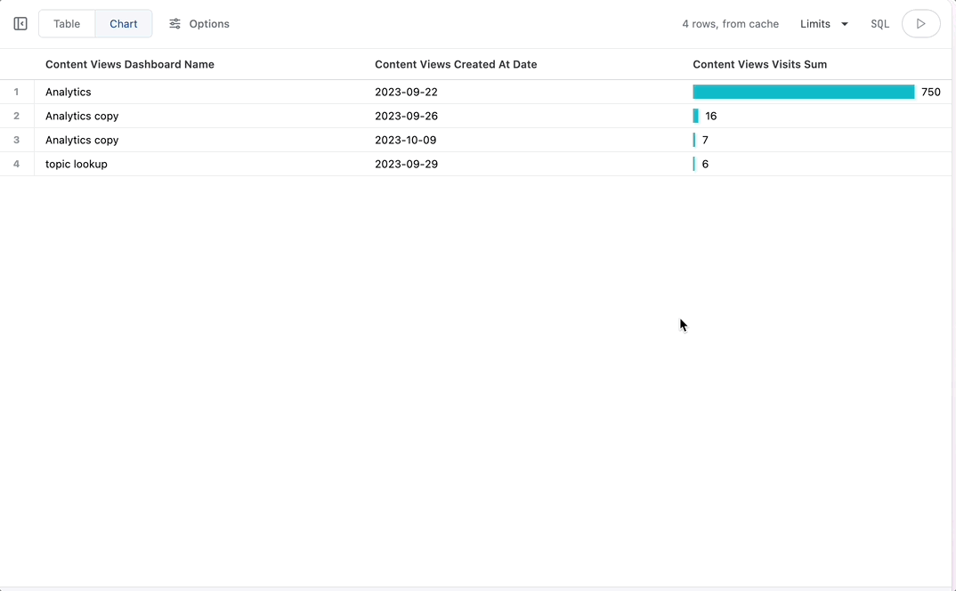 SQL in Omni